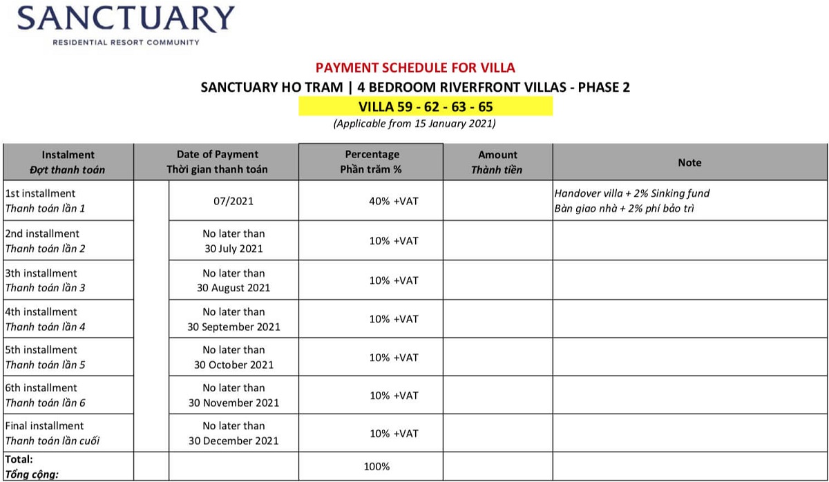 GIÁ BÁN BIỆT THỰ SANCTUARY HỒ TRÀM